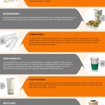 Green Packaging Products: Their Return to the Environment