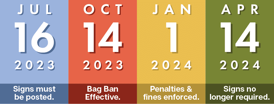 pittsburgh plastic bag ban timeline